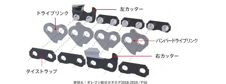 ソーチェーンの構成パーツ