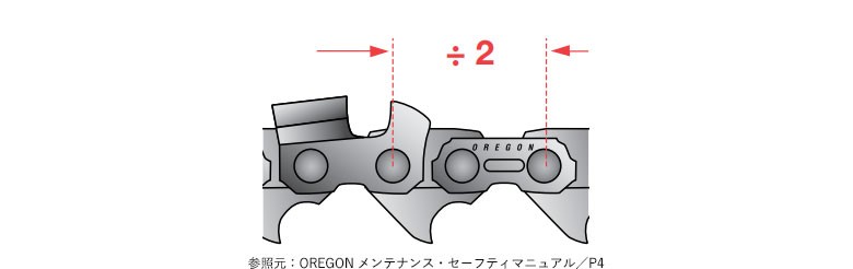 チェーンピッチ