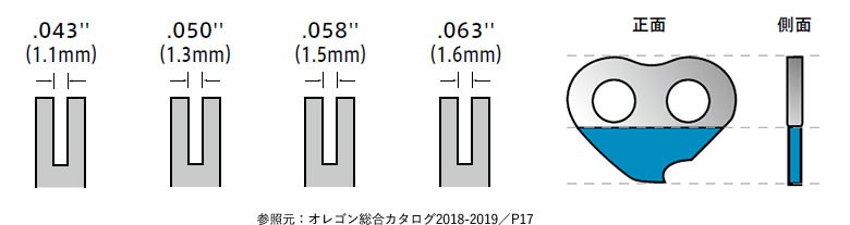 チェーンゲージ