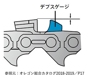 デプスゲージ