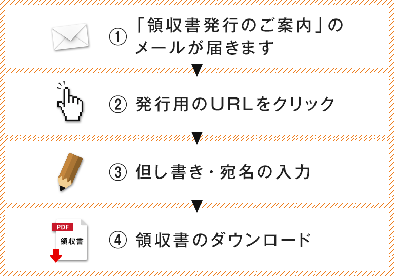 領収書の発行手続き案内 Diy Factory Online Shop Au Pay マーケット店