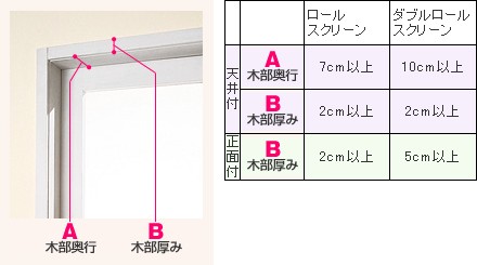 設置可能スペース