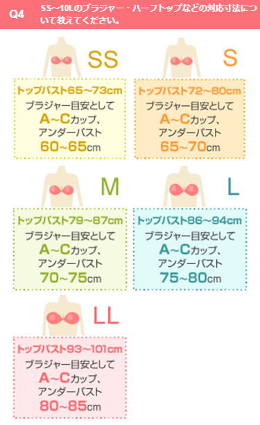 インナーの教科書 サイズガイド ニッセン Au Wowma 店
