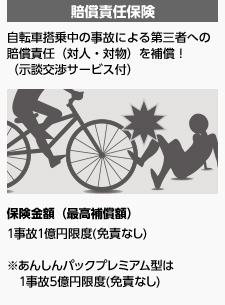 イオンバイク 自転車安心パック 名義変更