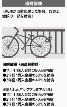 イオン バイク 自転車 あんしん パック