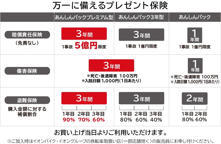 イオン バイク 自転車 あんしん パック