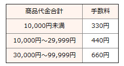 ����萔���ꗗ