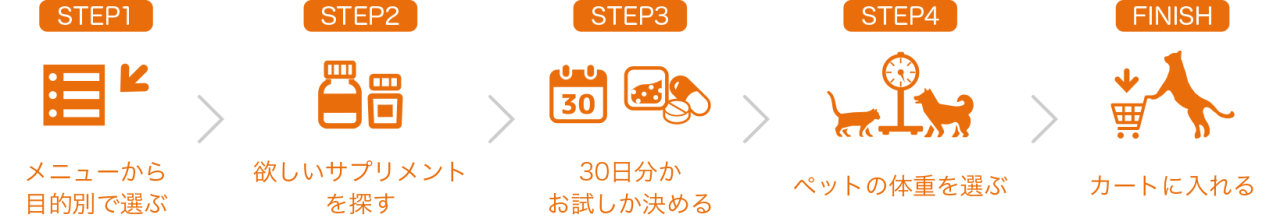 肝臓が気になるペット用サプリメント Ant Pack アントパック Au Payマーケット店