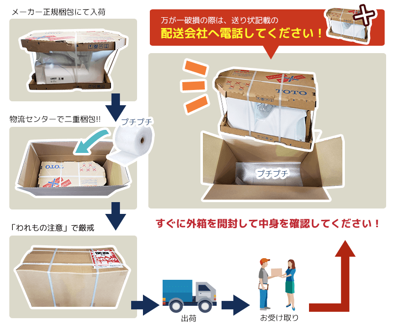 交換、保証について