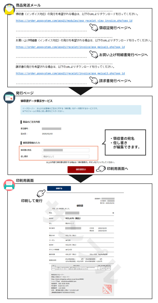 お支払いについて