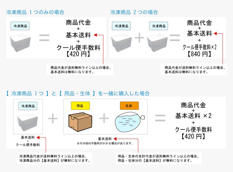 �l�I�X�̔z���ɂ���