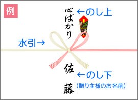 心ばかり