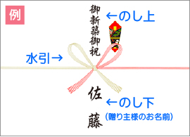 のし紙はどう書くの？