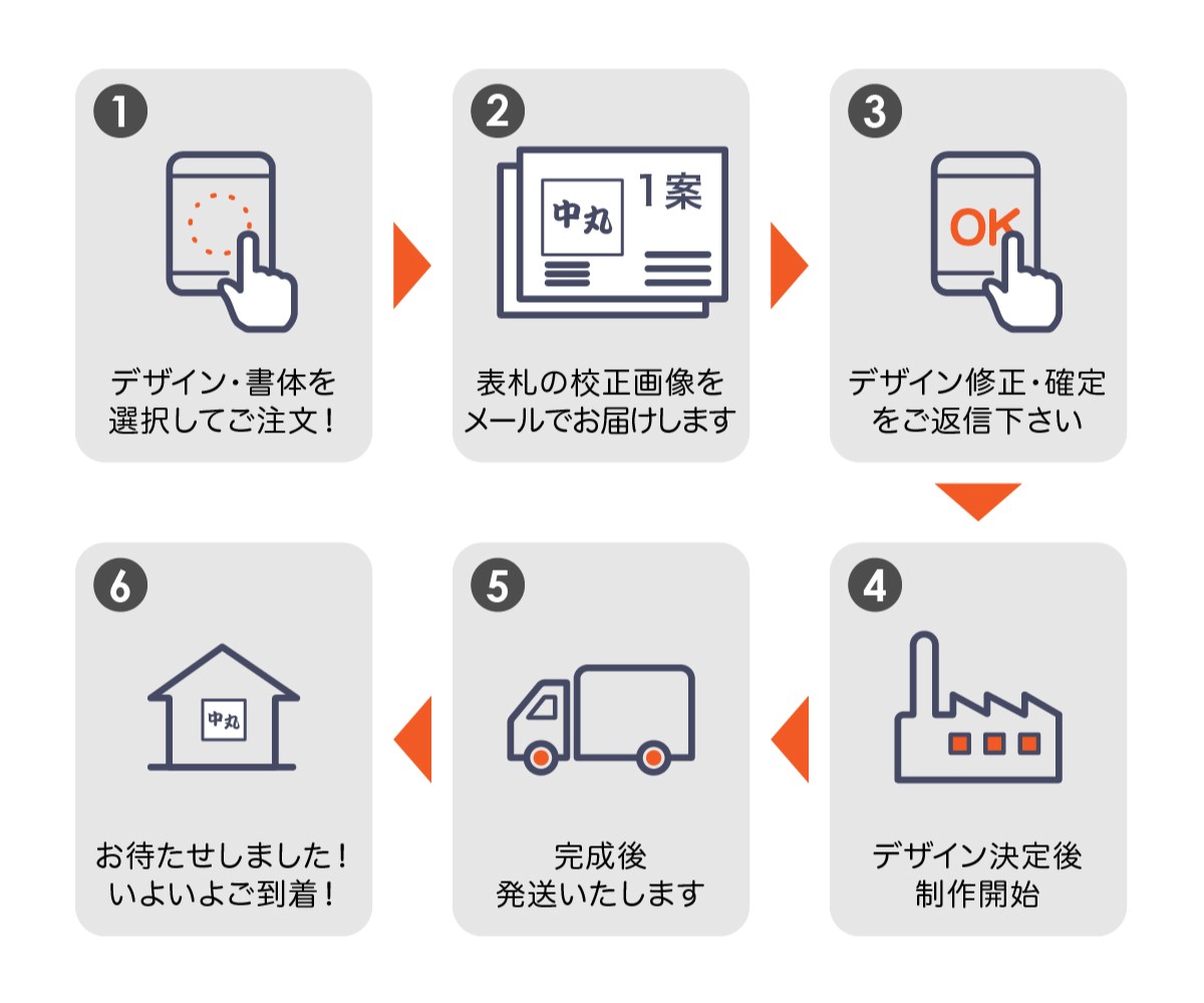 表札の通販専門店フェイスサイン 表札の通販専門店フェイスサイン
