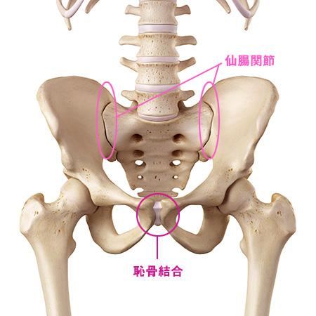 産後の骨盤の痛みを治す 骨盤ベルト