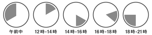 配送時間