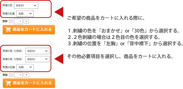 依頼方法1