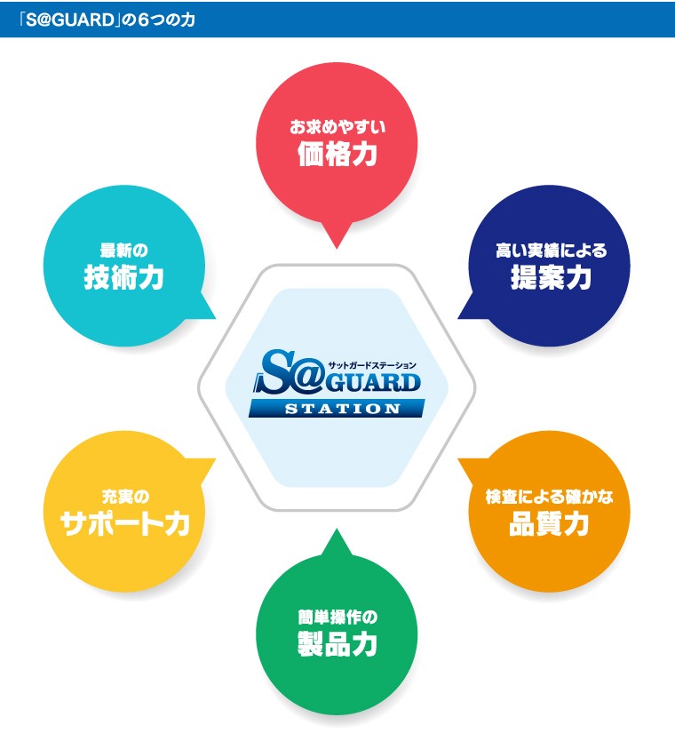6つの力