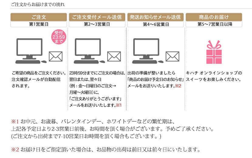 ご注文からお届けまでの流れ