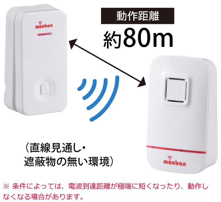 ワイヤレスチャイム モンバンキューブシリーズ