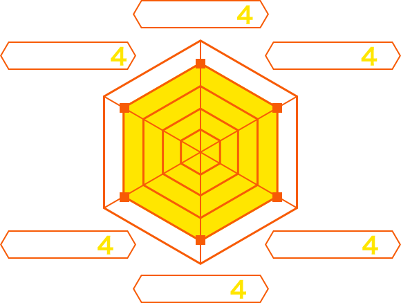 評価グラフ