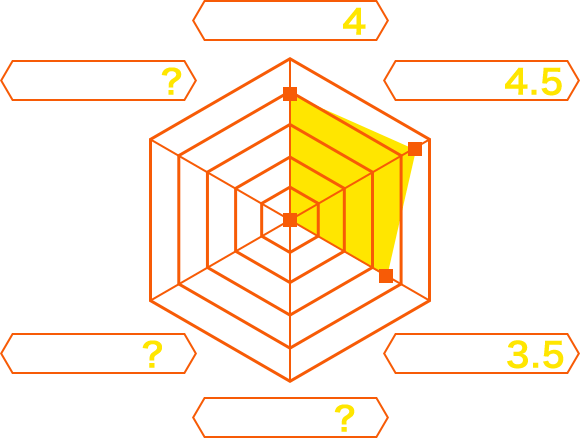 評価グラフ