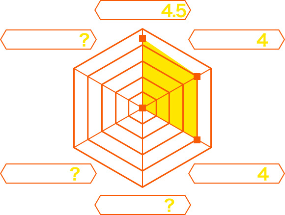 評価グラフ