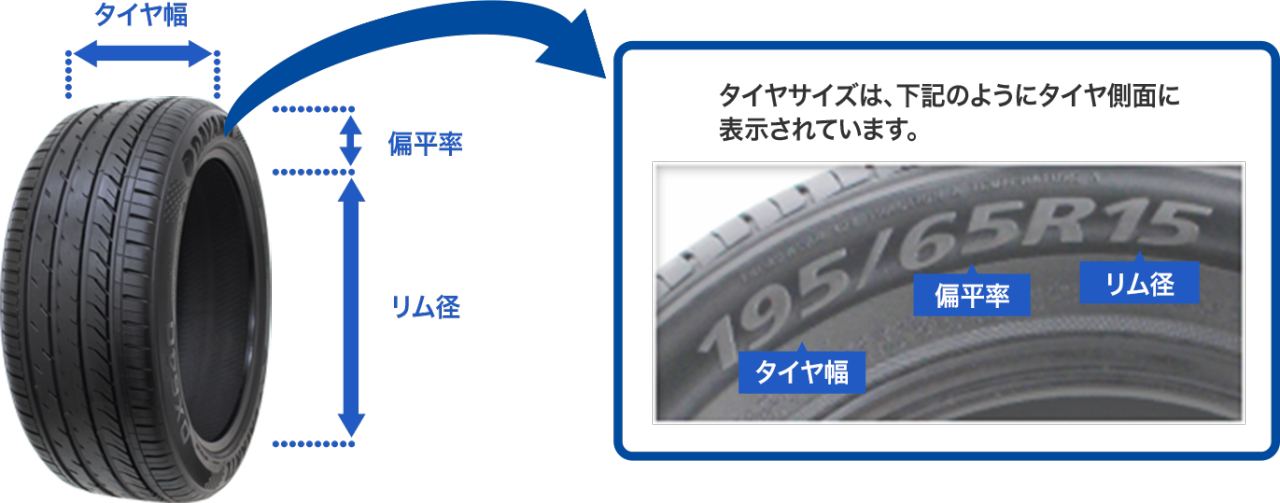 タイヤサイズはタイヤ側面に表示されています。