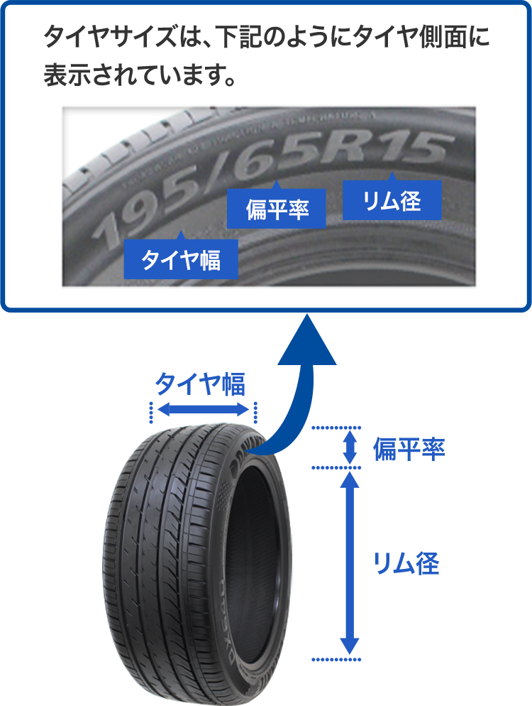 �^�C���T�C�Y�̓^�C�����ʂɕ\������Ă��܂��B