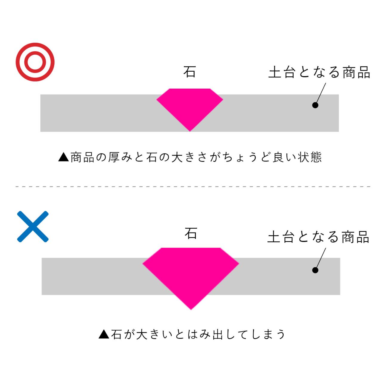 �Γ��ꂷ�鏤�i�̌���
