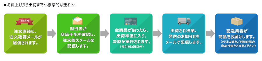 ご利用案内 ハピネット オンライン Au Payマーケット店