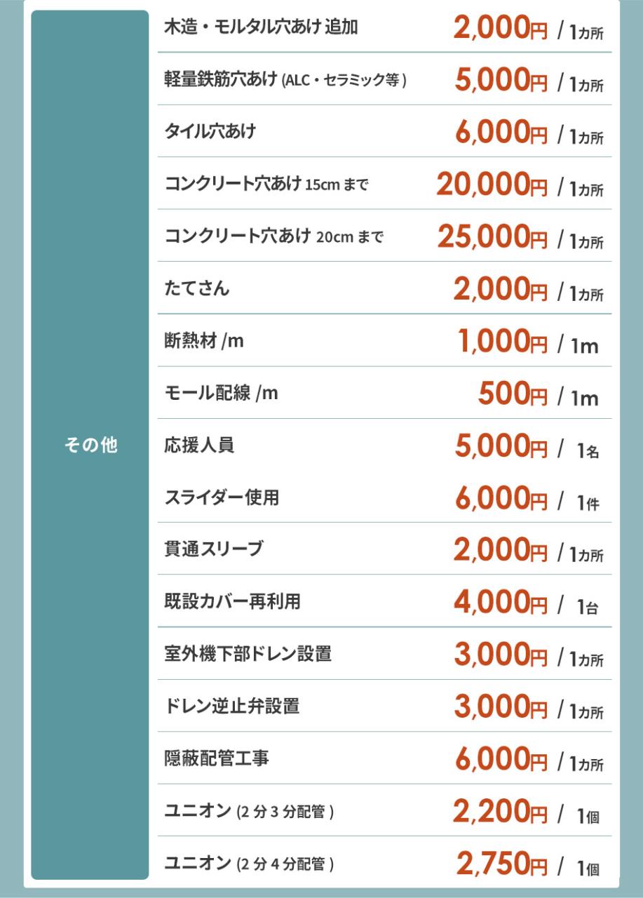 �ǉ������ꗗ ����2
