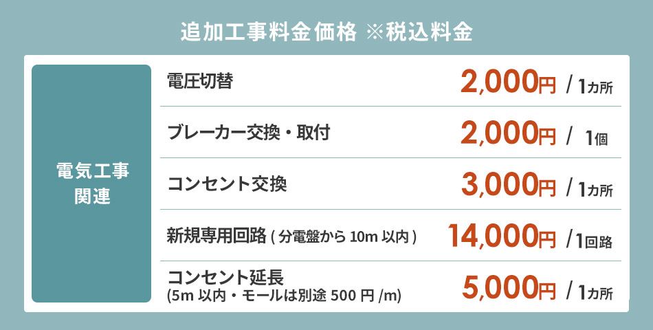 �d���E�R���Z���g�̊m�F ����2