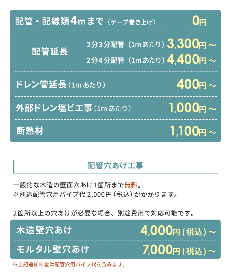 �z�ǒǉ��H���Ɣ�p�̖ڈ�����1