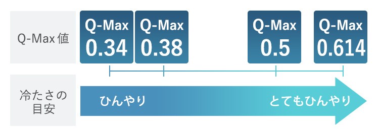 Qmax