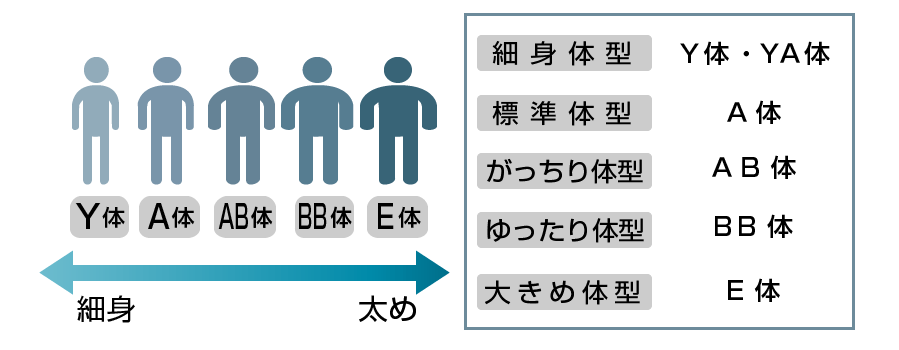 スーツサイズがわからない方へ