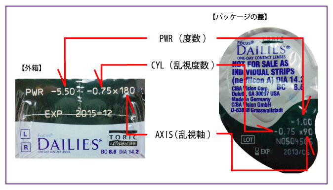 パッケージの度数の見方 お店のカテゴリ シグマコンタクトネットショッピング 通販はau Pay マーケット