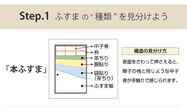 ふすまの上にも壁紙は貼れます ふすまの上から可愛い壁紙を貼って 和室を洋室にリフォーム リフォームするなら壁紙屋本舗 ふすまの上にも壁紙は貼れます ふすまの上から可愛い壁紙を貼って 和室を洋室にリフォーム リフォームするなら壁紙屋本舗