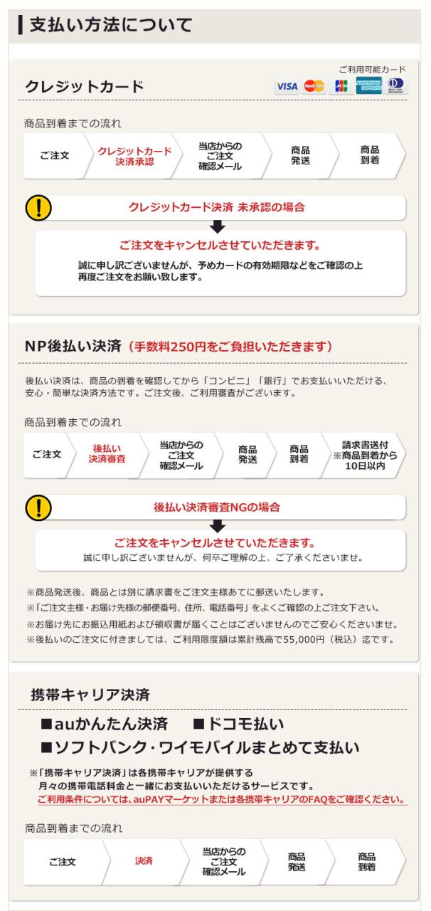 よく頂くご質問 フラワーギフトのbunbun Bee Bunbun Bee Au Wowma よく頂くご質問 フラワーギフトのbunbun Bee Bunbun Bee Au Wowma