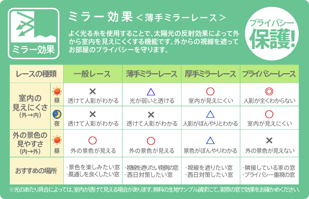 ミラー効果<薄手ミラーレース>