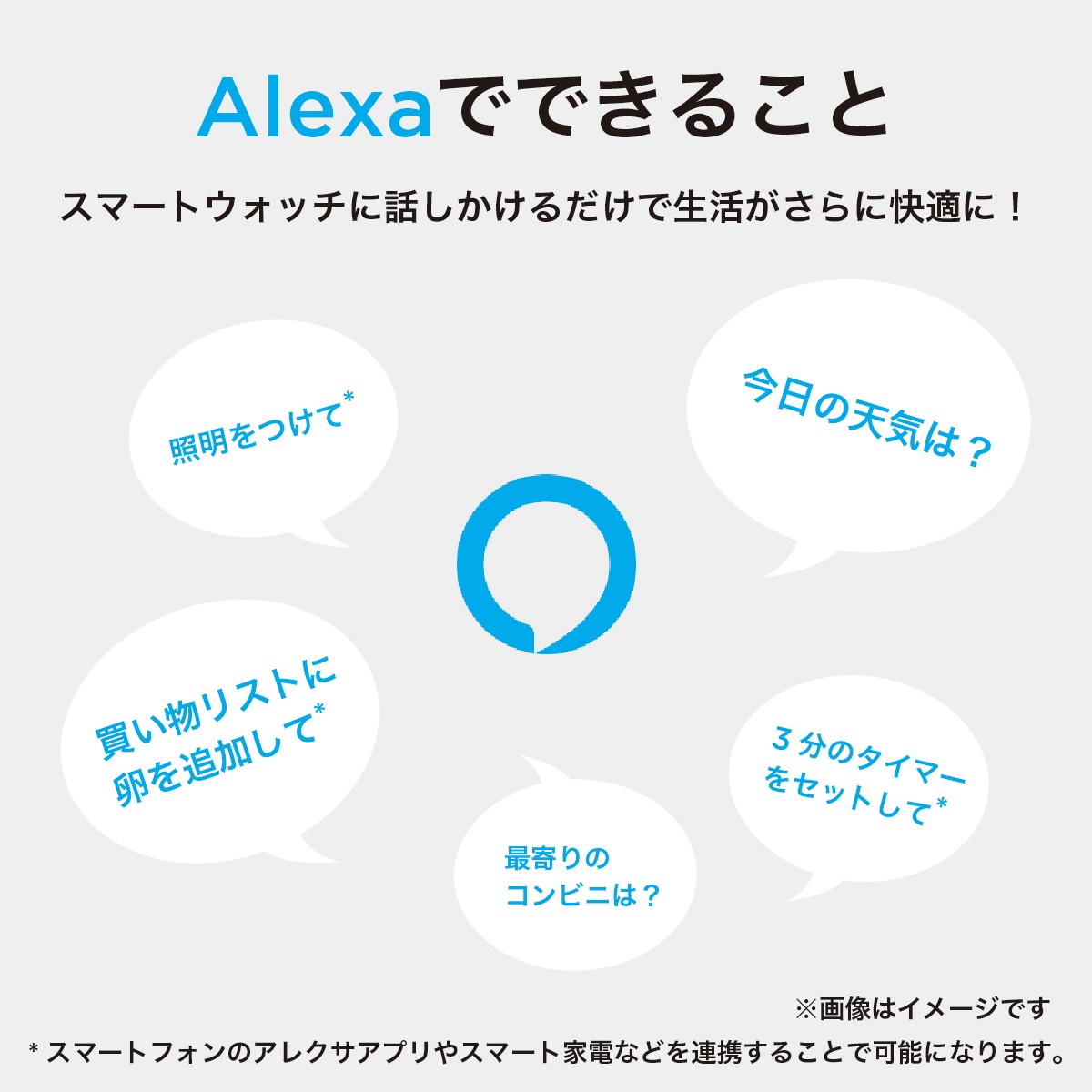 Amazon Alexaでできること