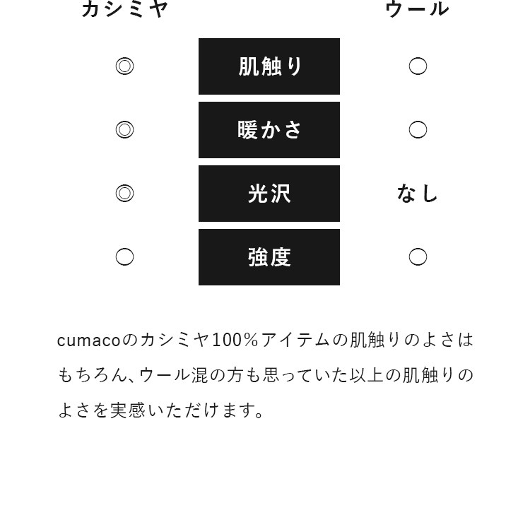 cumacoのカシミヤ100%アイテムの肌触りのよさはもちろん、ウール混の方も思っていた以上の肌触りのよさを実感いただけます。