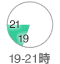 18～20時