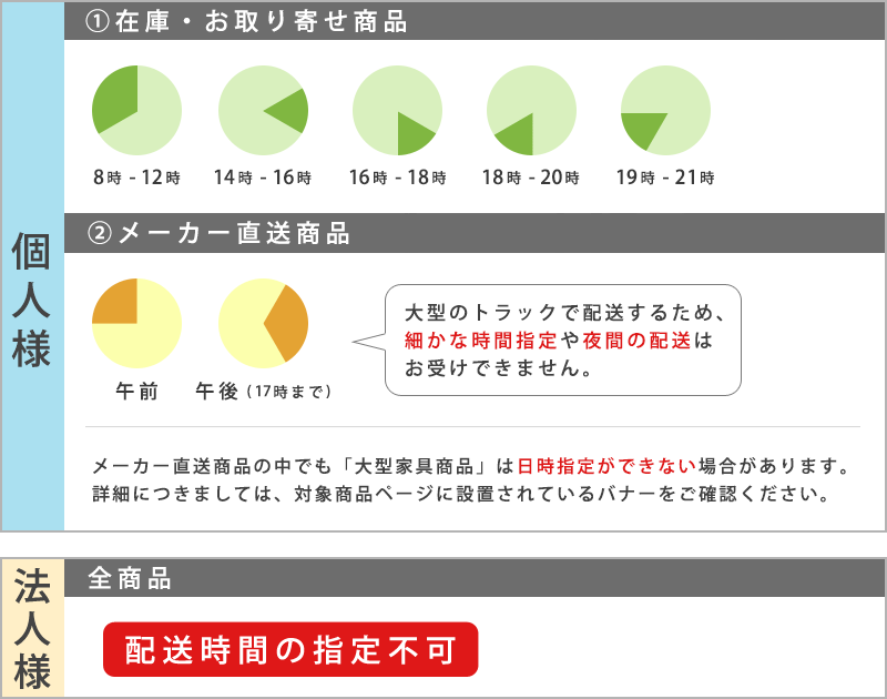 配達指定について