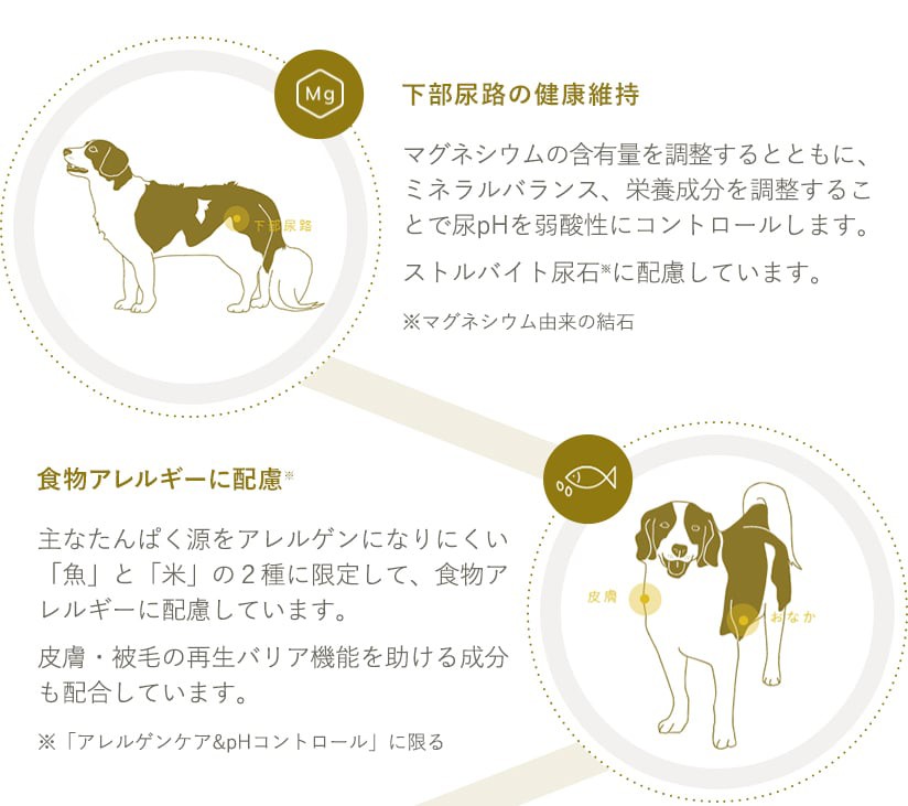 下部尿路の健康維持・食物アレルギーに配慮