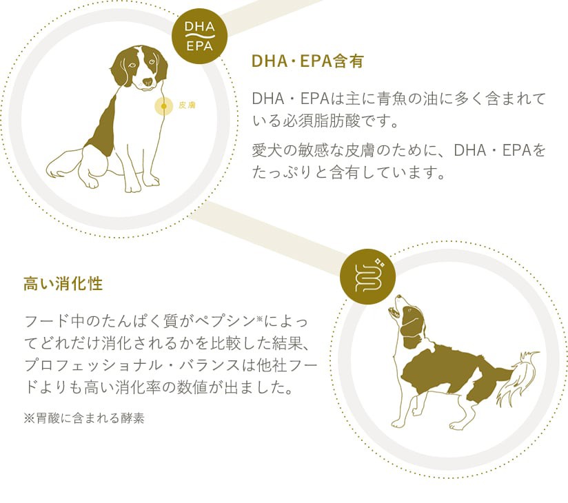 DHA・EPA含有・高い消化性