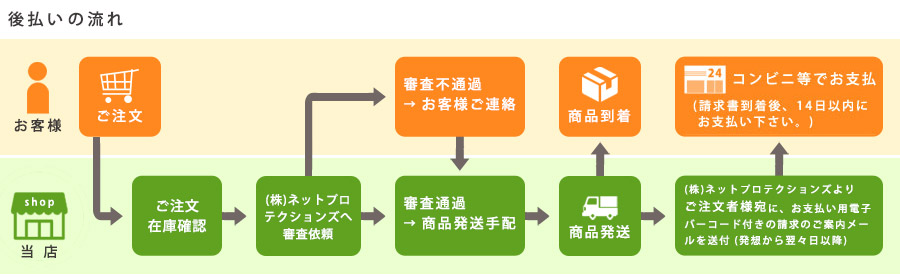 ガイド お支払方法