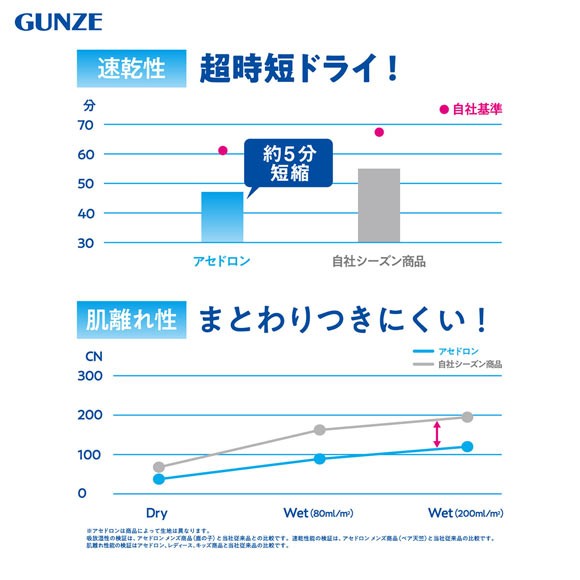 グンゼ