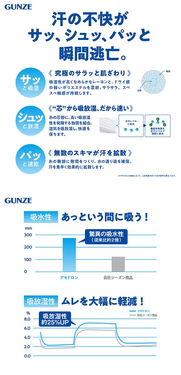 グンゼ