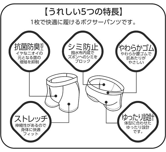 グンゼ